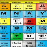 Lista pierwiastków chemicznych