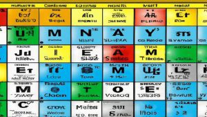 Lista pierwiastków chemicznych